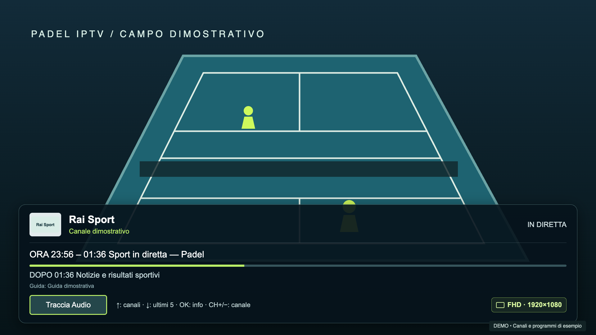 Pannello trasparente con programma attuale, successivo e avanzamento